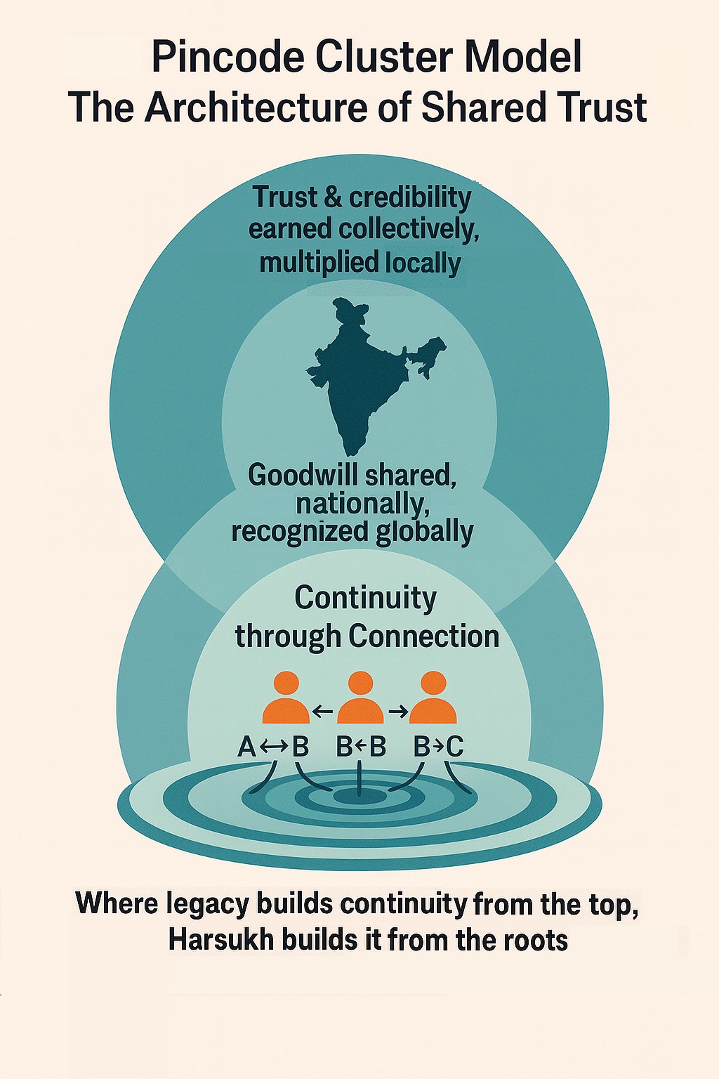 Network Associate’s Role